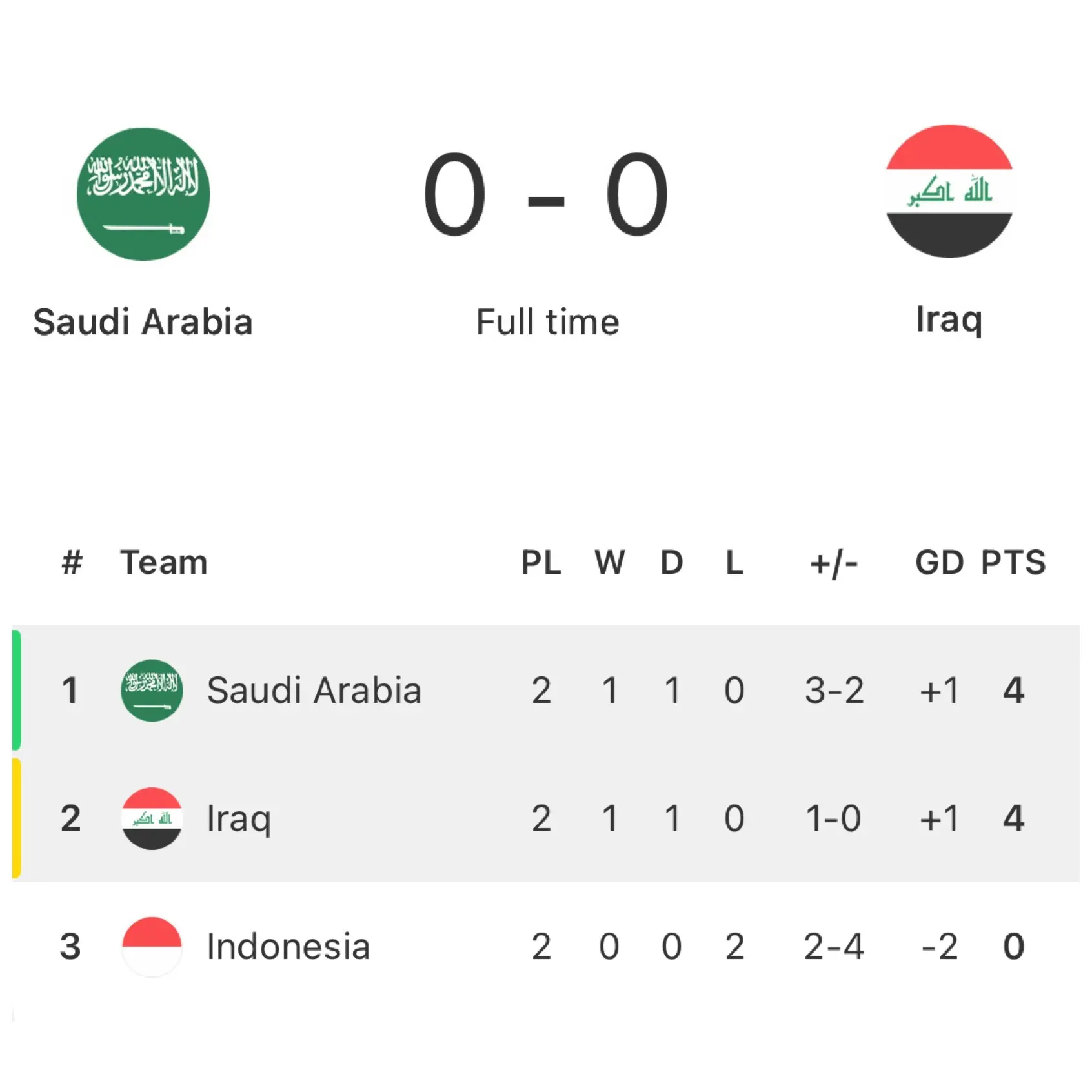 Le Relazioni tra Arabia Saudita e Iraq: Riflessioni e Futuro