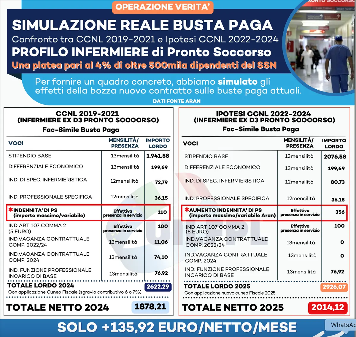 Il Rinnovo del Contratto Aran per gli Enti Locali: Un Passo Importante
