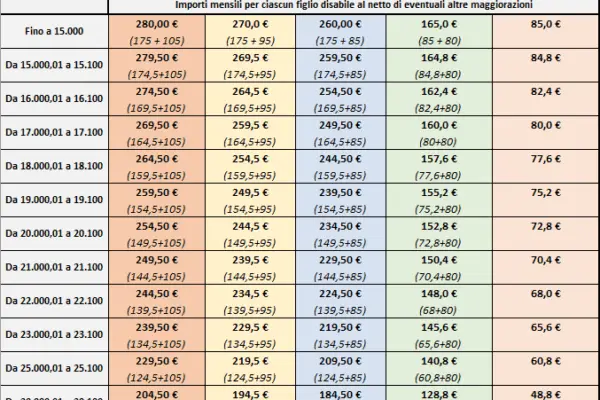 Guida Completa all’Assegno in Italia nel 2023