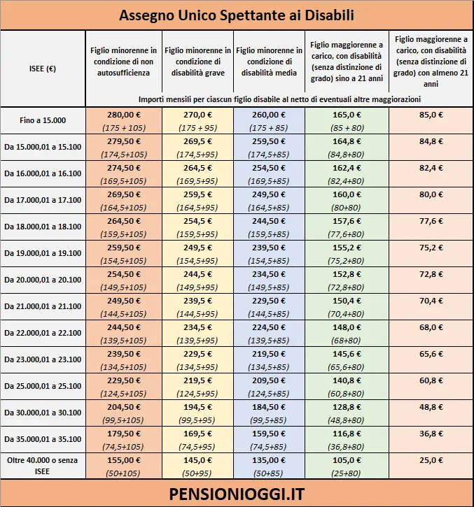 Guida Completa all’Assegno in Italia nel 2023