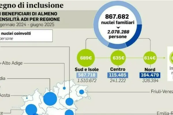 Assegno di Inclusione: Un Sostegno Cruciale per le Famiglie