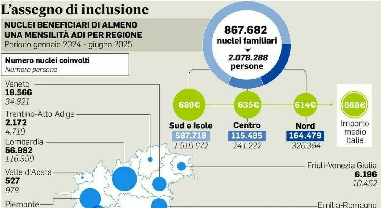 Assegno di Inclusione: Un Sostegno Cruciale per le Famiglie