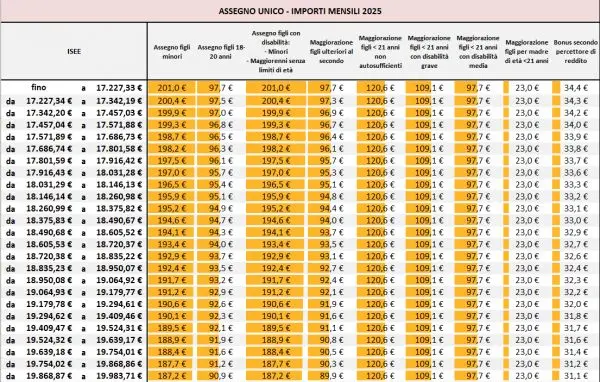 Assegno Unico: Cos’è e Come Funziona nel 2023