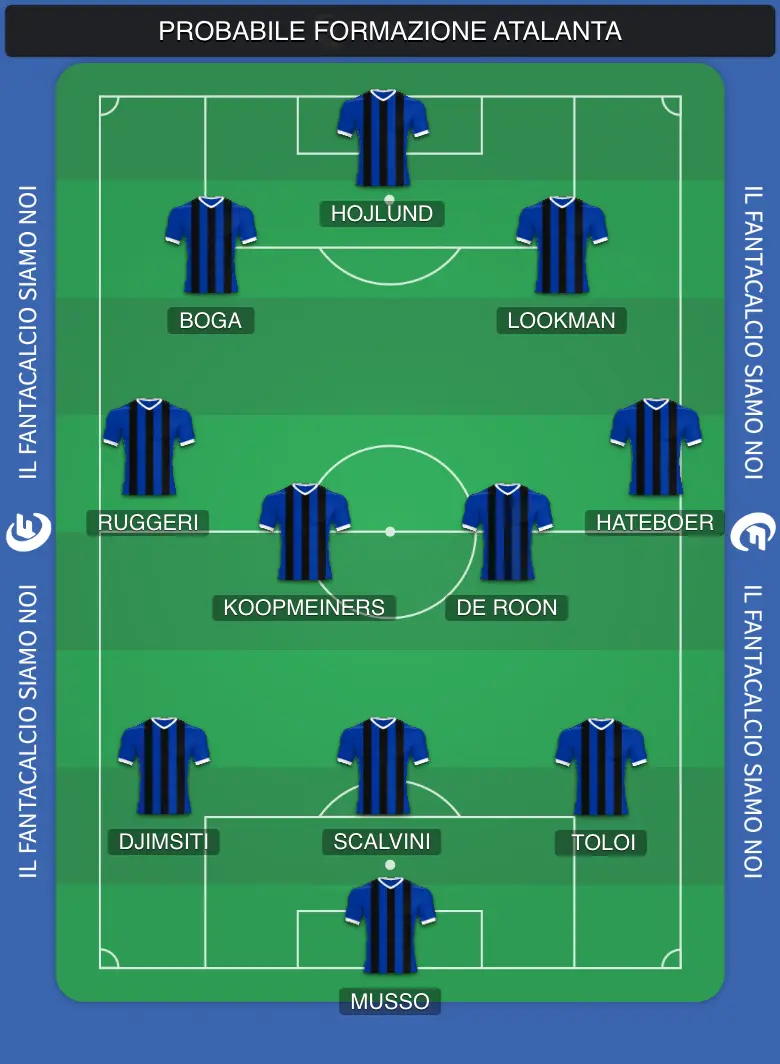 Atalanta Lazio: Formazioni e Novità per il Prossimo Incontro