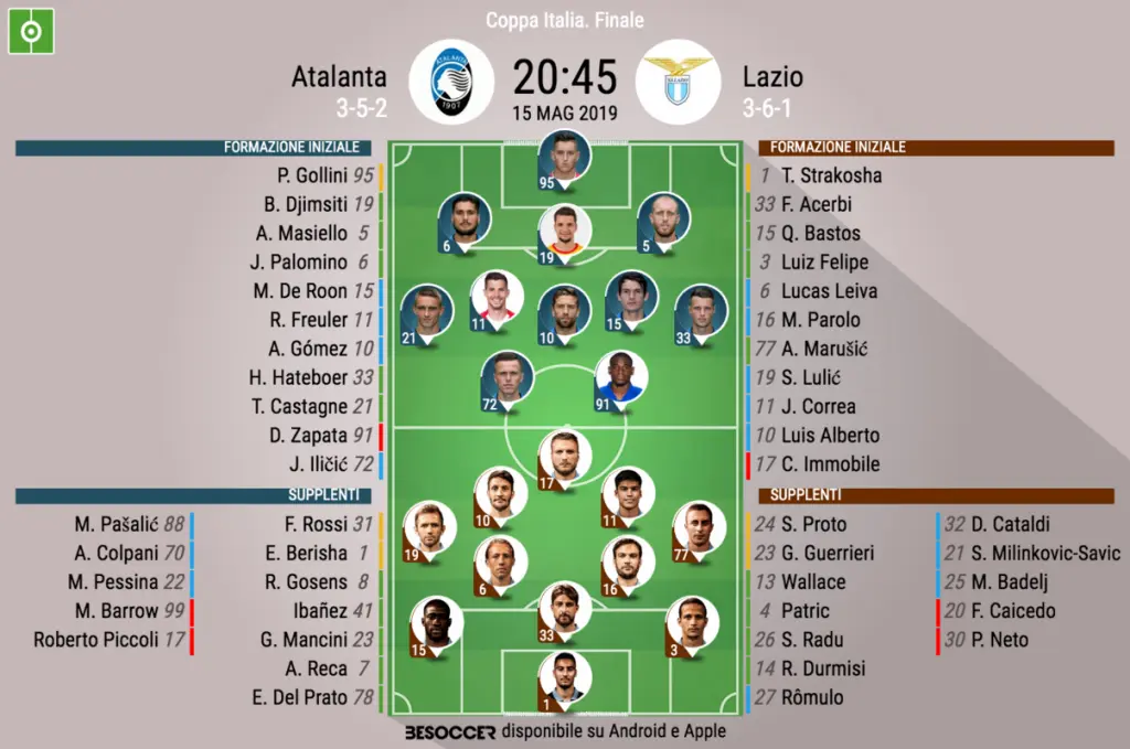 Atalanta Lazio: Formazioni e Ultime Novità per il Match