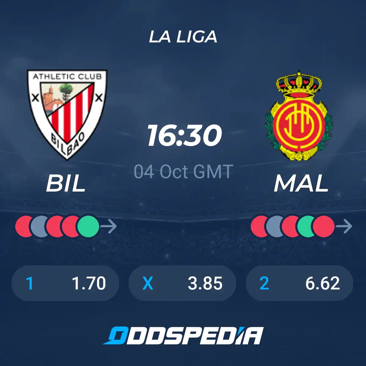 Analisi della Partita Atletico Bilbao vs Mallorca image 1