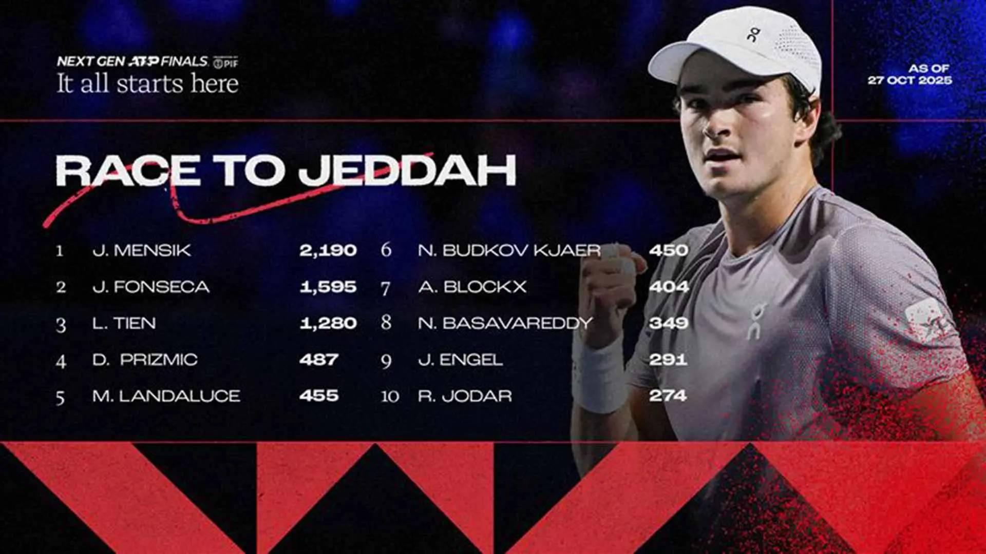 ATP Finals 2023: Tutto Quello che Devi Sapere