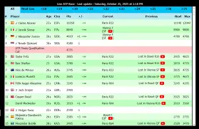 L’ATP Race 2023: Un’analisi della competizione attuale