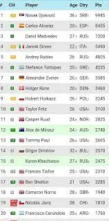 Gli Aggiornamenti sulla Classifica ATP e i Giocatori Top image 1