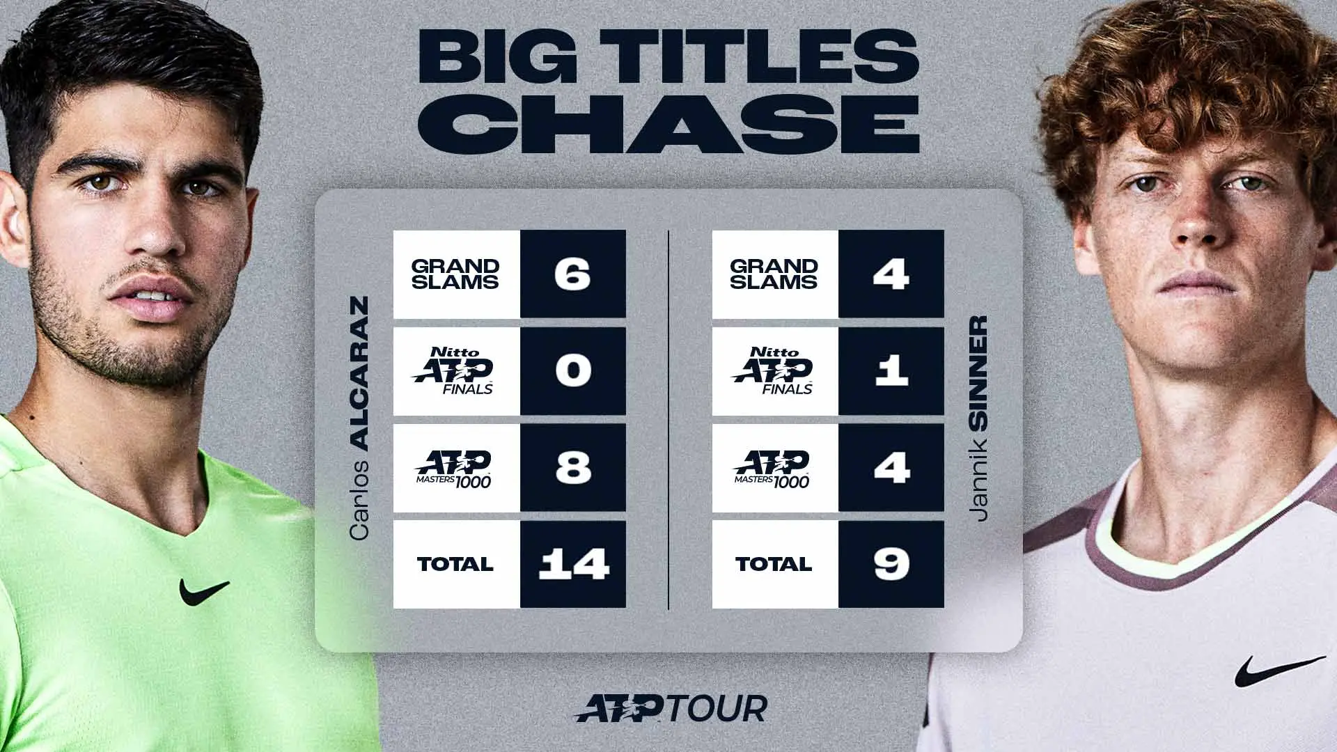 ATP Ranking Live: Tutto ciò che devi sapere