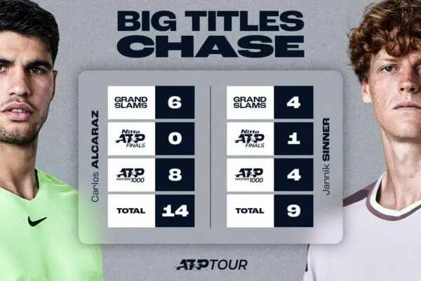 Aggiornamenti sul Ranking ATP Live: Chi Sono i Migliori Tennisti?