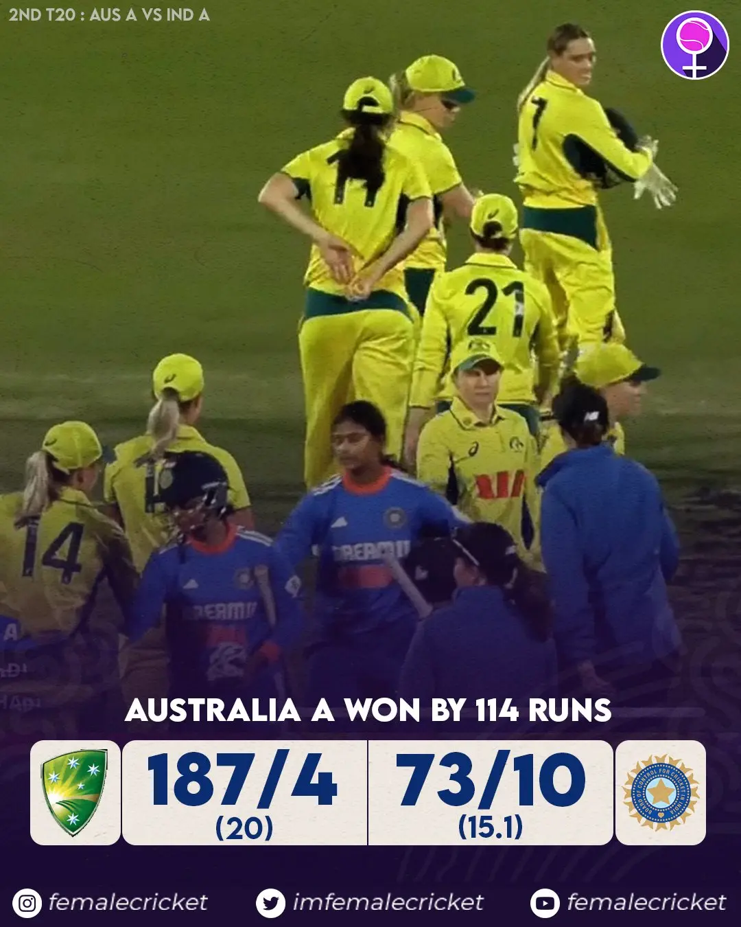 Australia vs India: La Rivalità nel Cricket Continua
