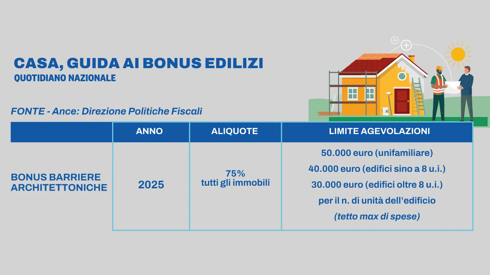 Bonus Casa 2026: Incentivi e Novità per le Ristrutturazioni Edili