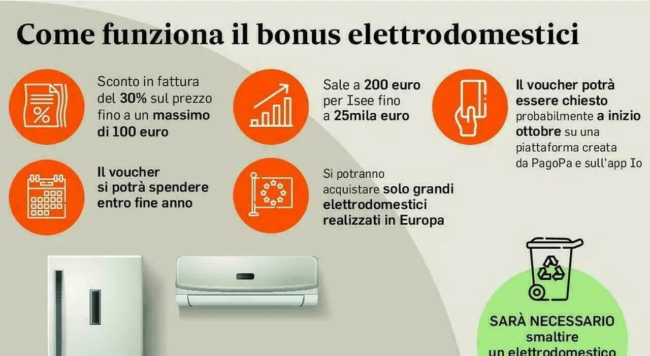 Guida al Bonus Elettrodomestici 2023 image 1