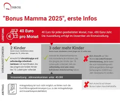Bonus Mamma 2025: Tutto quello che c’è da sapere