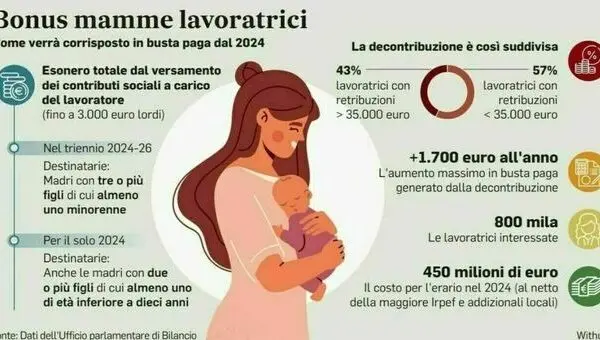 Tutto sul Bonus Mamme Lavoratrici: Guida e Requisiti