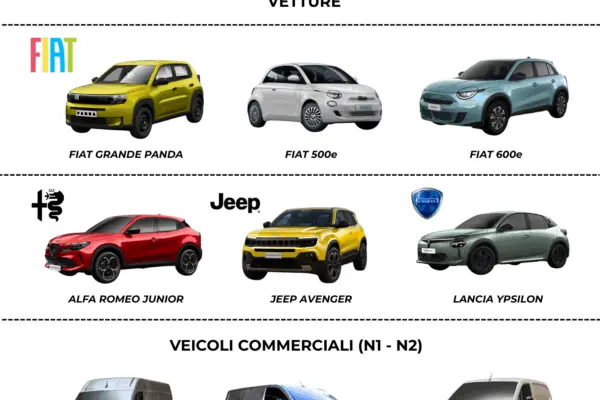 Il bonus veicoli elettrici: un passo verso la mobilità sostenibile