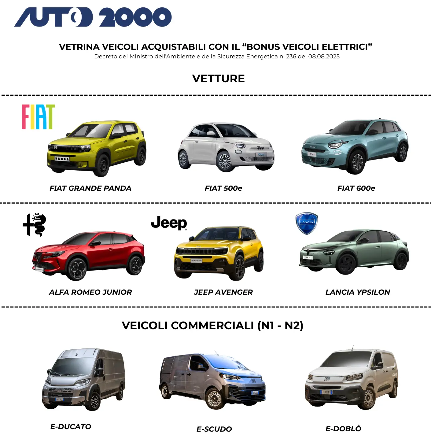 Il bonus veicoli elettrici: un passo verso la mobilità sostenibile