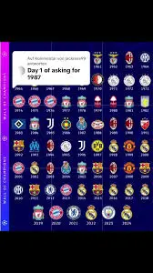 Calendario Champions League 2023-2024: Tutte le Partite