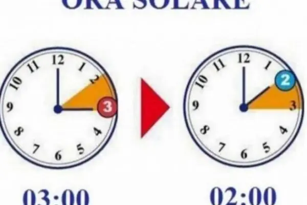 Cambio ora: Un’analisi delle sue conseguenze e importanza