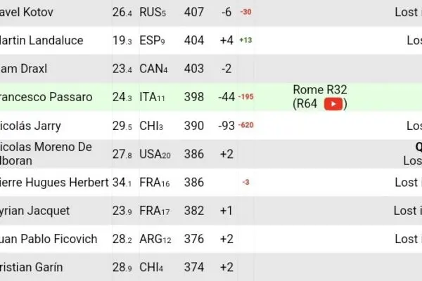 Cerundolo Ranking: La Progressione di Francisco Cerundolo nel Tennis