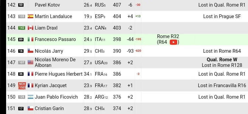 Cerundolo Ranking: La Progressione di Francisco Cerundolo nel Tennis