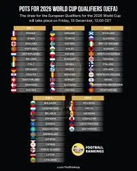 Classifica delle Qualificazioni Mondiali 2023: Aggiornamenti e Analisi