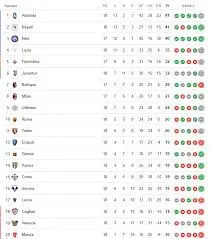 Classifica Serie A: Aggiornamenti e Analisi della Stagione 2023