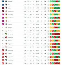 Analisi della Classifica di Serie B 2025/26
