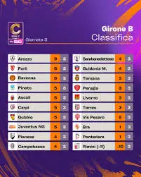 Classifica Serie C Girone B 2023: Aggiornamenti e Analisi
