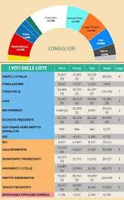 I Consiglieri Regionali di Calabria: Ruolo e Impatti