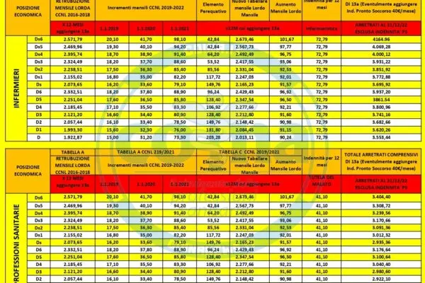Il Contratto della Sanità Pubblica: Novità e Impatti