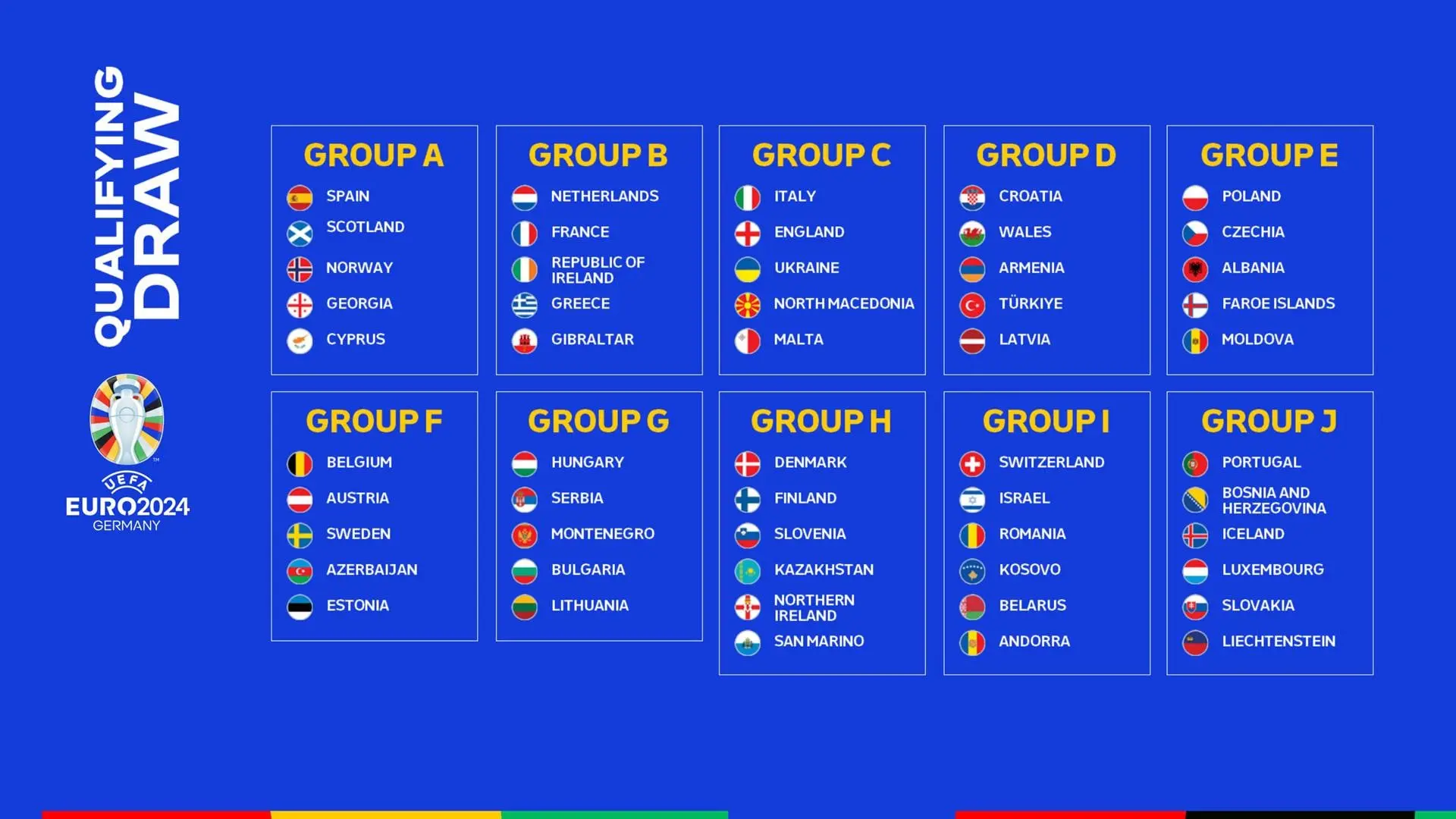 Le Qualificazioni Europee 2023: Un Passo Verso Euro 2024