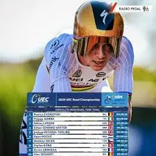 Europei di Ciclismo 2025: Un Evento Da Non Perdere