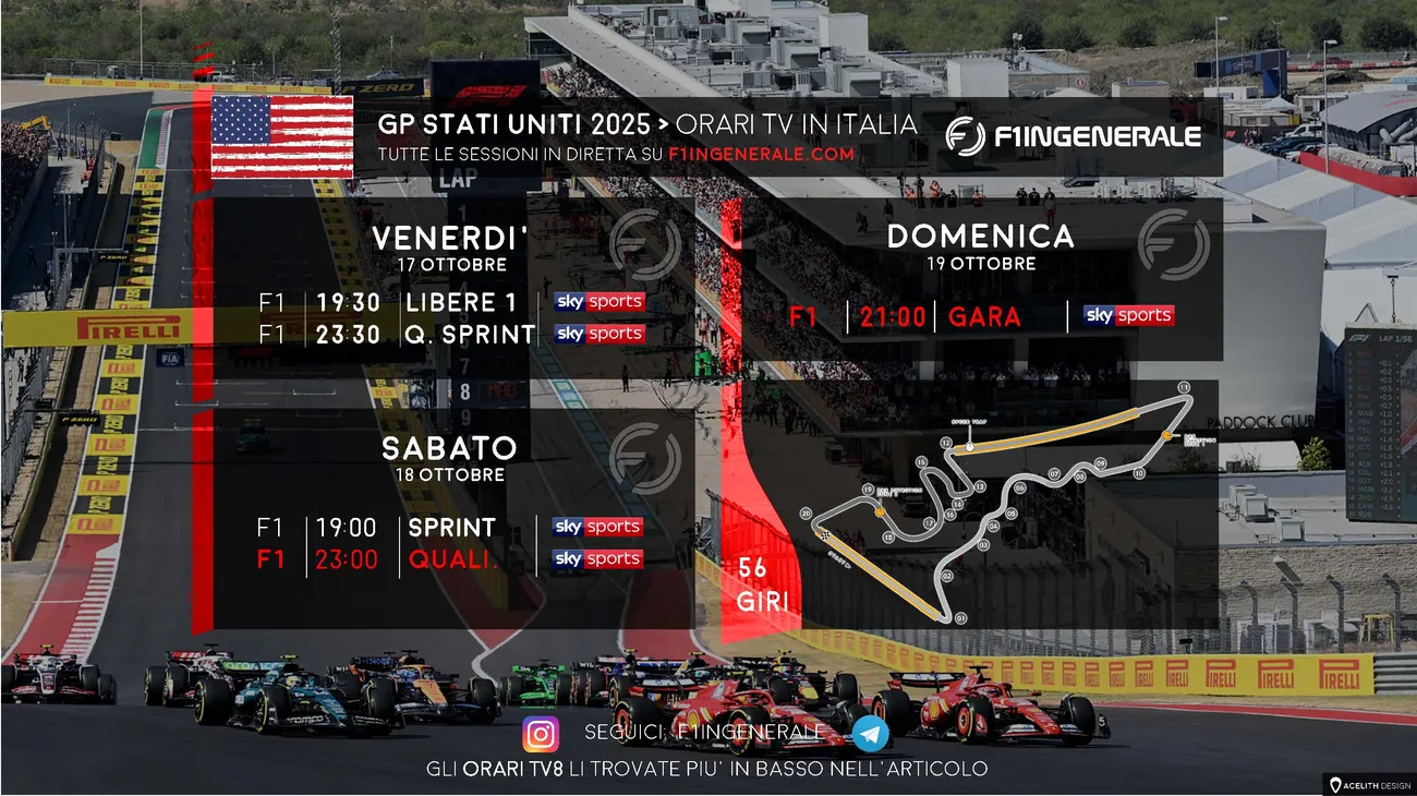 Calendario e Orari F1 2023: Cosa Aspettarsi