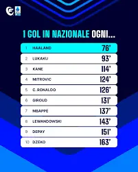 Fantacalcio 2023: Tutto ciò che devi sapere