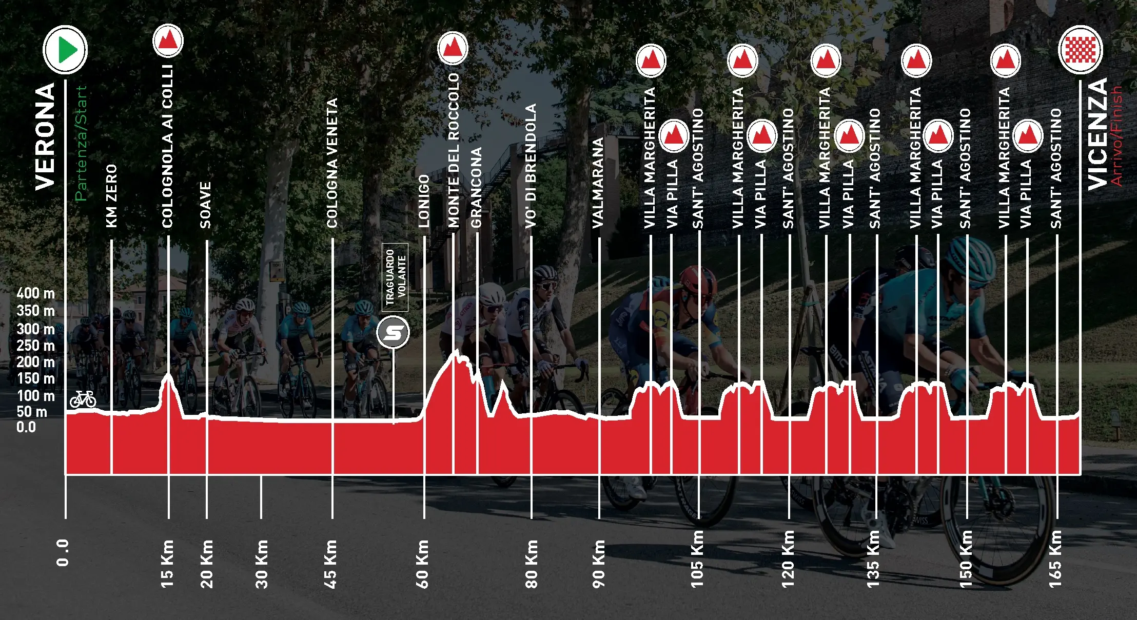 Giro del Veneto 2023: Tutto sulla gara ciclistica del nord Italia