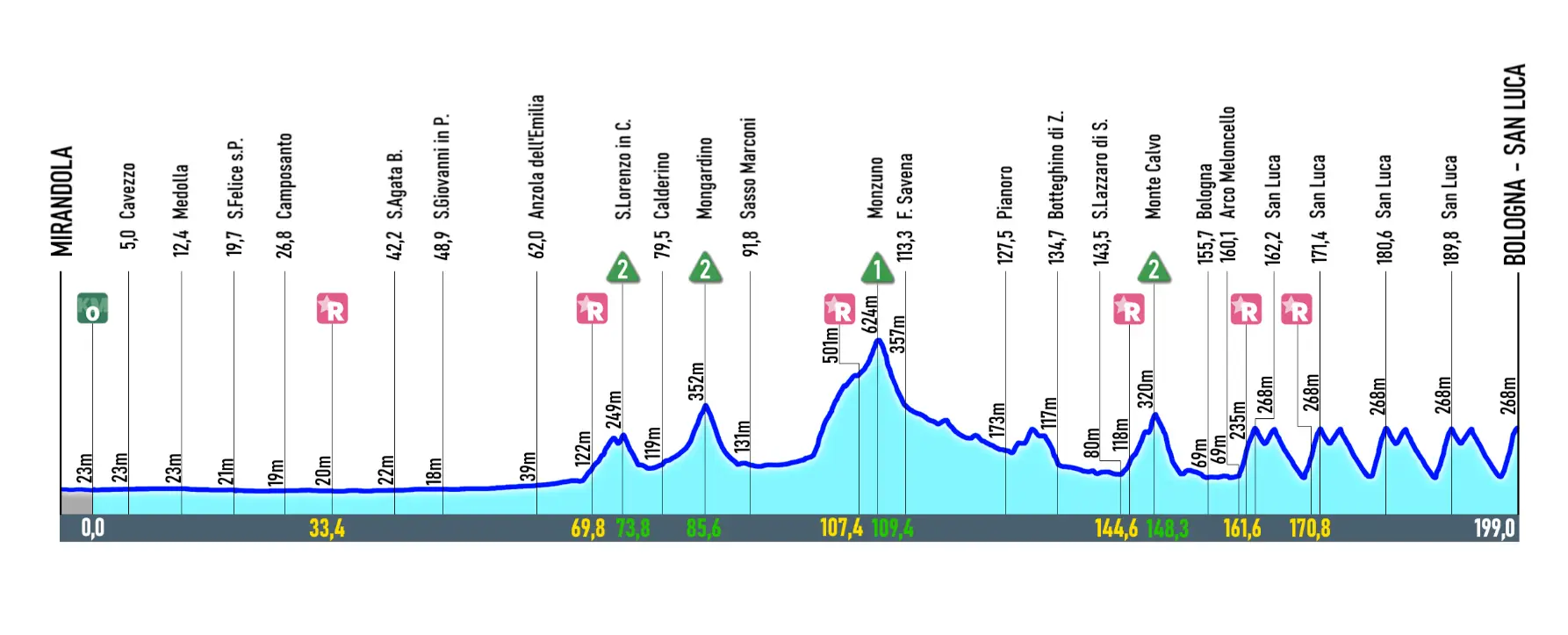 Giro dell’Emilia 2025: Un Evento Ciclistico da Non Perdere