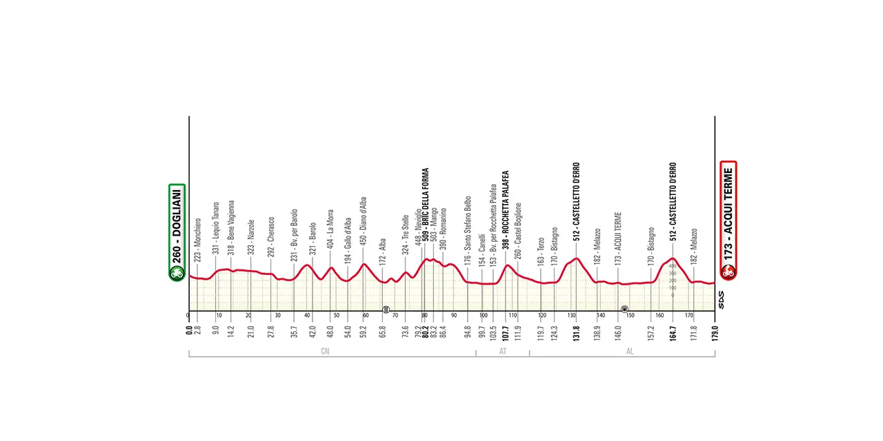 Gran Piemonte 2025: Innovazioni e Sfide nel Ciclismo