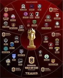 Kings League: Rivoluzione del Calcio Amatoriale e Professionistico