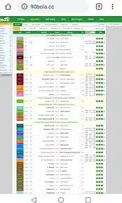 L’importanza di Livescore per gli Appassionati di Sport