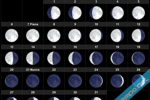 Eventi Astronomici: La Luna Piena di Ottobre 2025