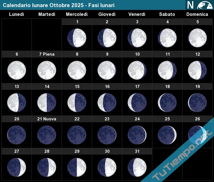 Eventi Astronomici: La Luna Piena di Ottobre 2025