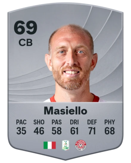 Masiello e il suo impatto nel Calcio Italiano image 1