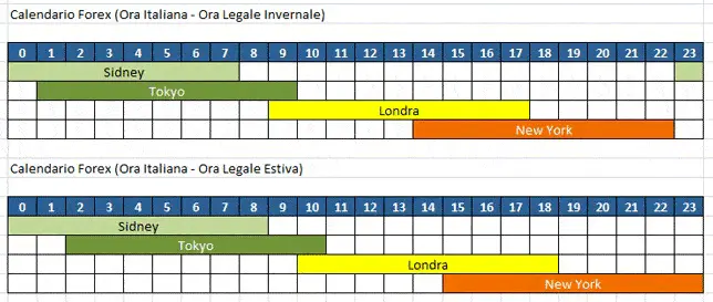 Analisi dei Mercati Borsa: Tendenze Attuali e Previsioni
