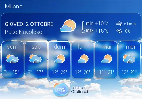 Le Ultime Previsioni Meteo per Catania image 1