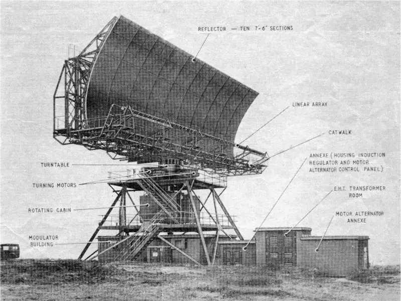L’importanza del Meteo Radar nelle Previsioni Meteorologiche