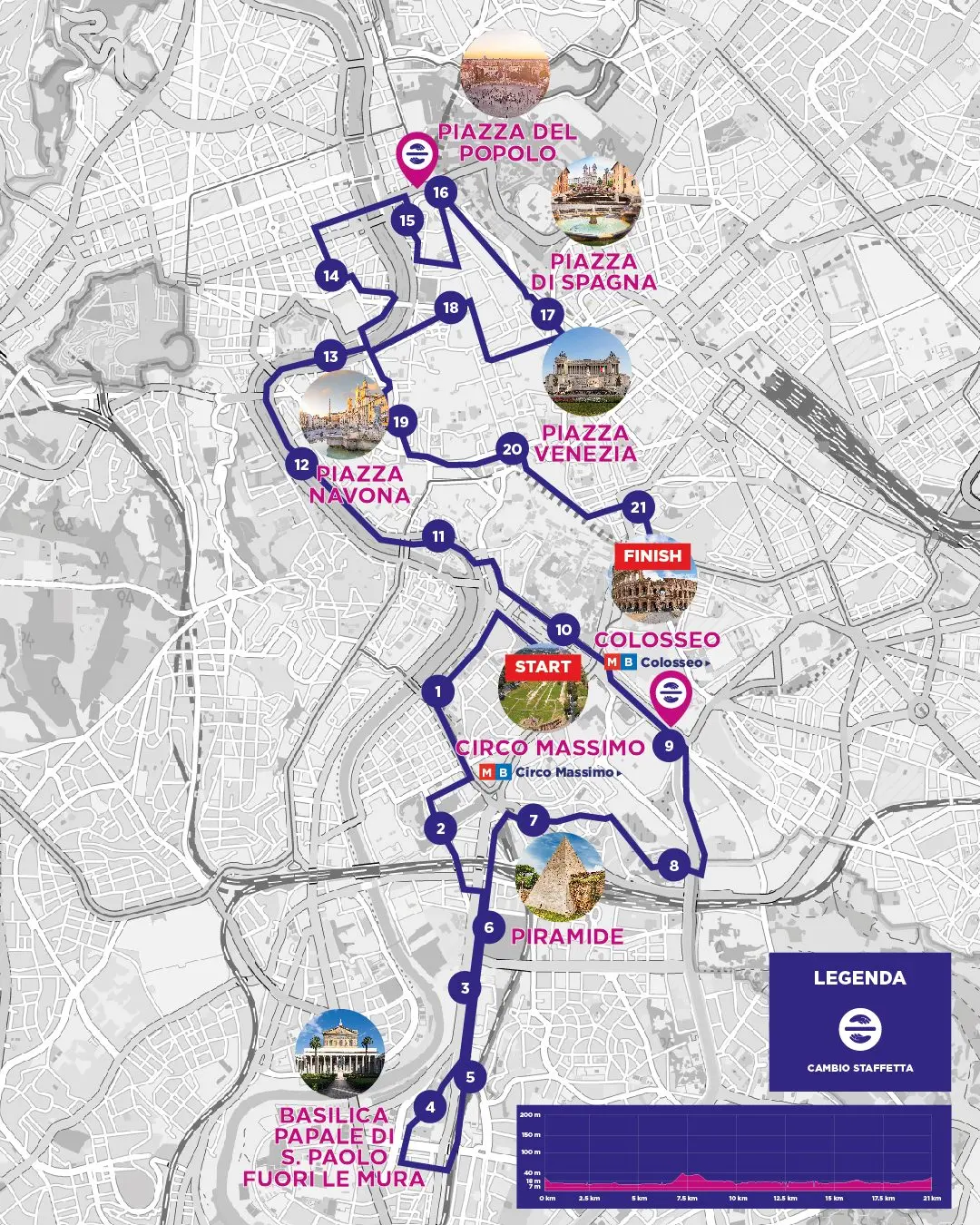 Tutto sulla Mezza Maratona di Roma 2023