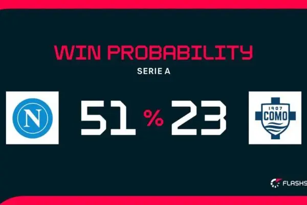 Analisi della partita Napoli Como in Serie A image 1