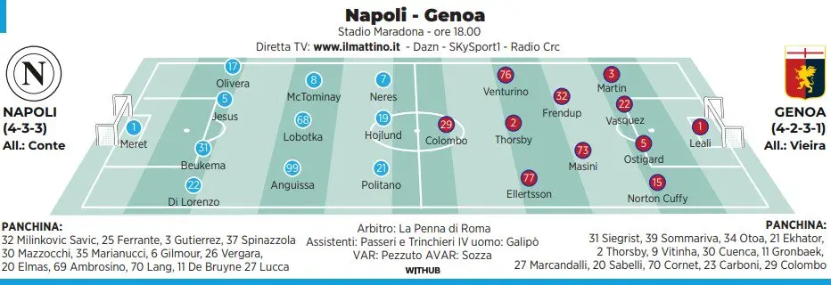Napoli vs Genoa: Probabili Formazioni e Ultime Novità